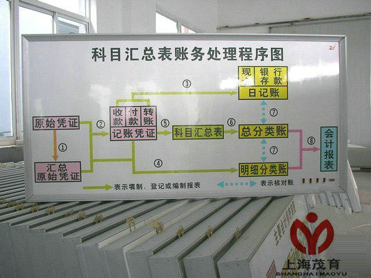電算化財會模擬實驗室設備,