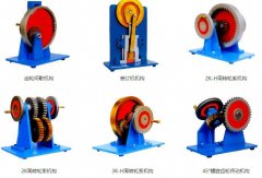 機構運動模（mó）型