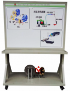 製動（dòng）元件展示板