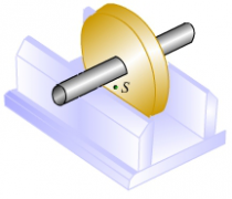 導軌式靜平衡實驗