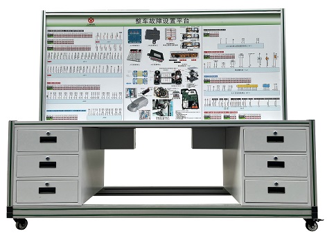 整车故障设置平台