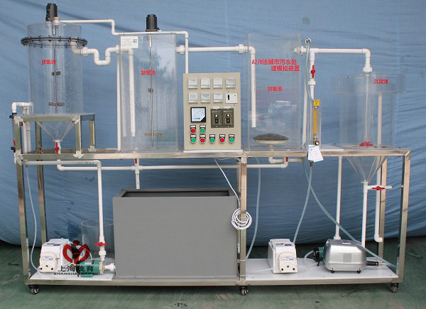  A2/O法（fǎ）城市污水处